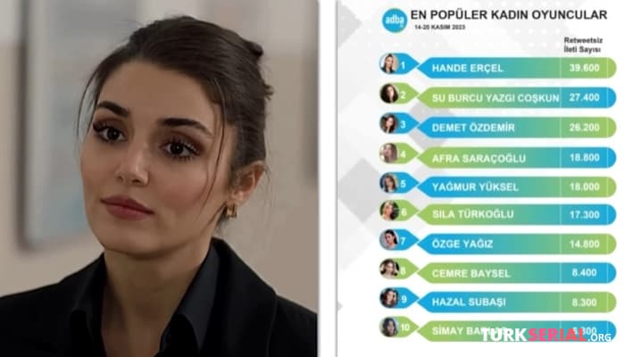 сериал Рейтинги турецких сериалов, Предполагаемая партнерша Ибрагима Челиккола, Ханде Эрчел на 1-ом месте